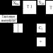 Walsh code sequences, their formation