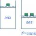 Concept of temperature and temperature scale