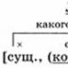 Хэд хэдэн дэд өгүүлбэр бүхий нийлмэл өгүүлбэрийн үндсэн төрлүүд