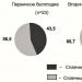 Treatment of male infertility