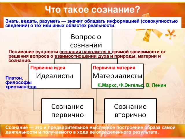 Презентация знание и сознание 10 класс профиль