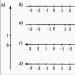 Presentation application of comparison of integers